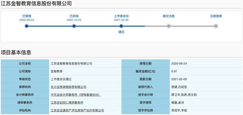 金智教育科創(chuàng)板IPO過會(huì)背后的隱憂 用戶信息安全與數(shù)據(jù)披露疑云