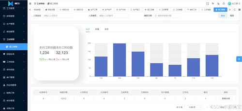 制造執(zhí)行系統(tǒng)（MES） 賦能車間執(zhí)行層，驅(qū)動(dòng)生產(chǎn)信息化管理與系統(tǒng)集成