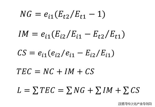 京滬文化產業經濟活動總體比較分析